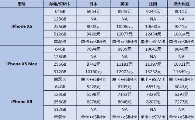 iphonexsmax国行最新价格,iphonexsmax官网价格是多少