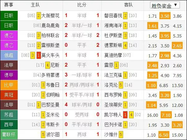 中超广州恒大夺冠完整版,2020中超联赛恒大3-1国安