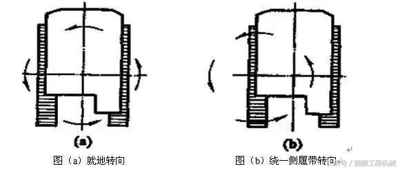 挖掘机多路阀工作原理视频,挖土机视频挖掘机工作原理