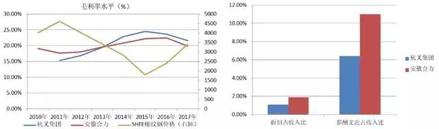合力叉车和杭州叉车哪个省油,合力叉车vs杭州叉车
