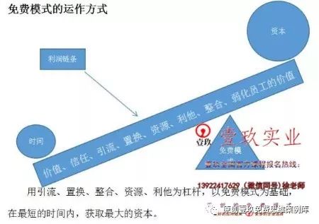 腻子粉行业怎么运营,腻子粉销售模式新思路