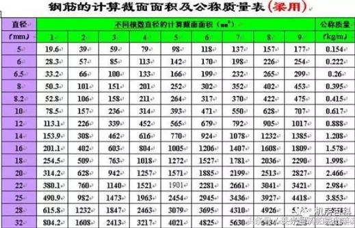 建筑钢筋符号与对应钢筋等级,怎样计算钢筋型号长度与重量
