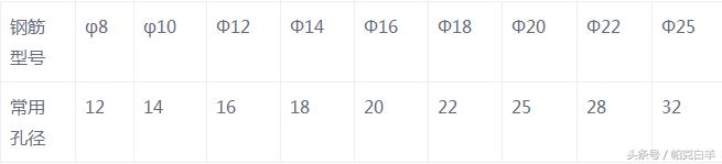 植筋施工质量验收规范,建筑工程植筋验收标准