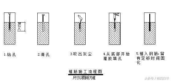 植筋施工质量验收规范,建筑工程植筋验收标准