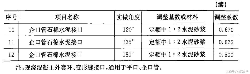 网线定额工程量计算规则,配管和配线的定额工程量计算规则