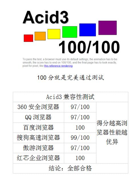 没有自主内核好不好用？——国产浏览器独家对比体验评测