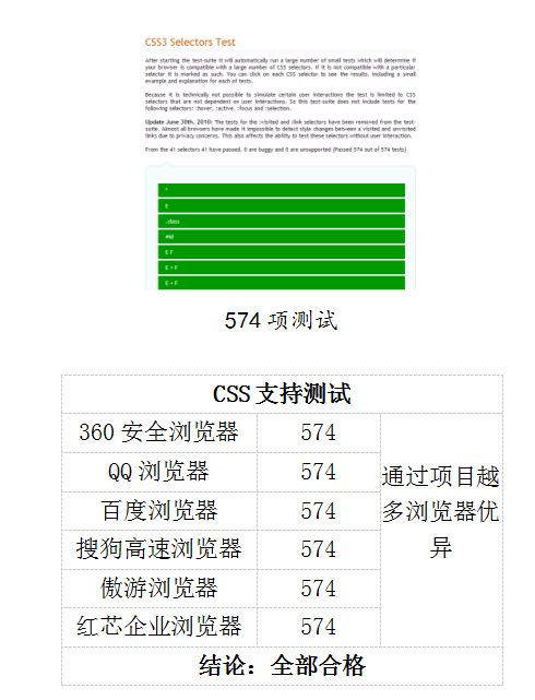 没有自主内核好不好用？——国产浏览器独家对比体验评测