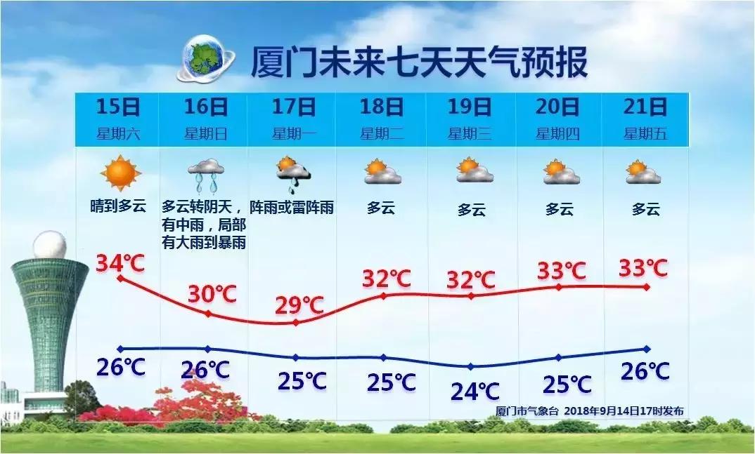 最新台风山竹对厦门有影响吗,山竹台风最新动态厦门