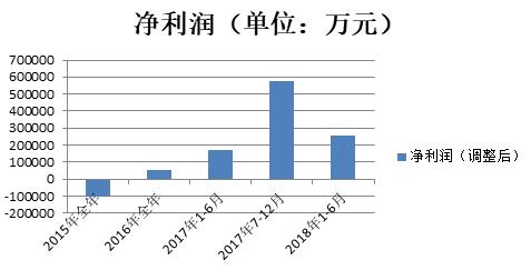 51信用卡为什么跌了,51信用卡市盈率是多少