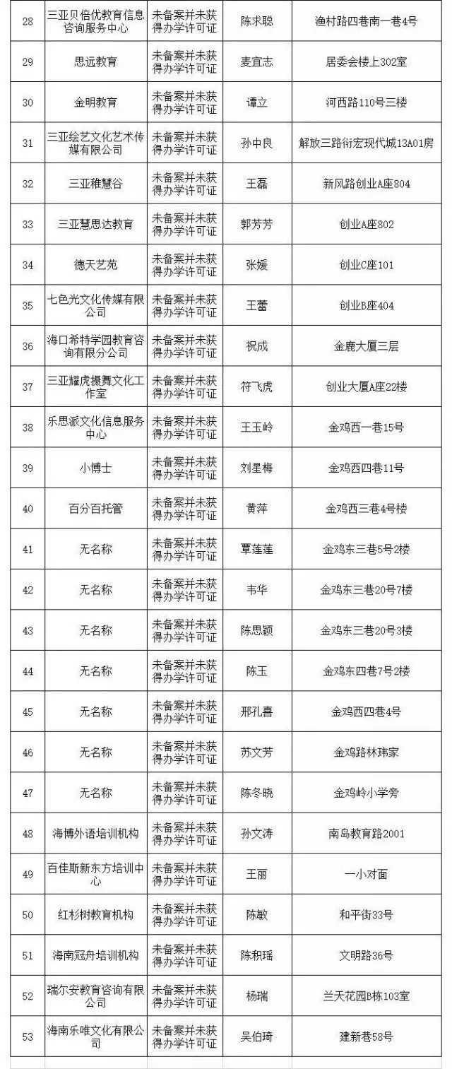 曝光！三亚公布93家校外培训机构“黑名单”！（附详细名单）