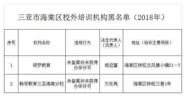 曝光！三亚公布93家校外培训机构“黑名单”！（附详细名单）