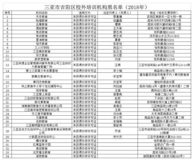 曝光！三亚公布93家校外培训机构“黑名单”！（附详细名单）