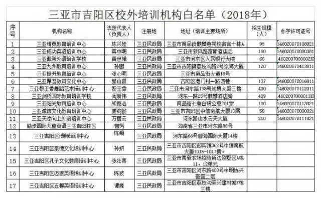曝光！三亚公布93家校外培训机构“黑名单”！（附详细名单）