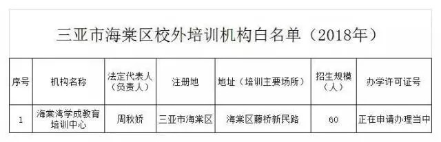 曝光！三亚公布93家校外培训机构“黑名单”！（附详细名单）