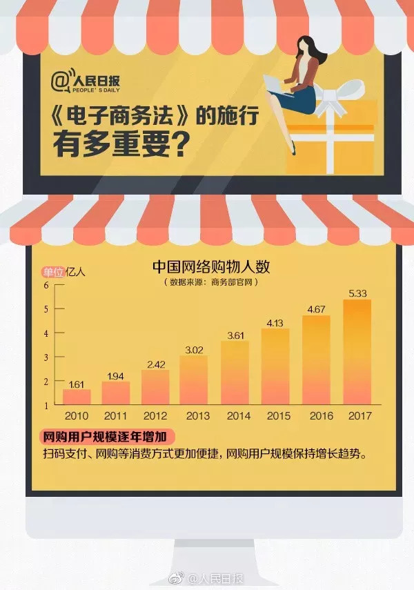 国家正式出手！立法规范电商、微商和代购，跟假货说拜拜！