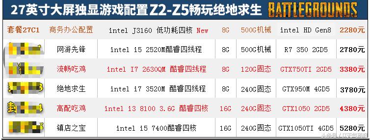 淘宝上1千多的吃鸡电脑靠谱吗,淘宝吃鸡电脑靠谱么