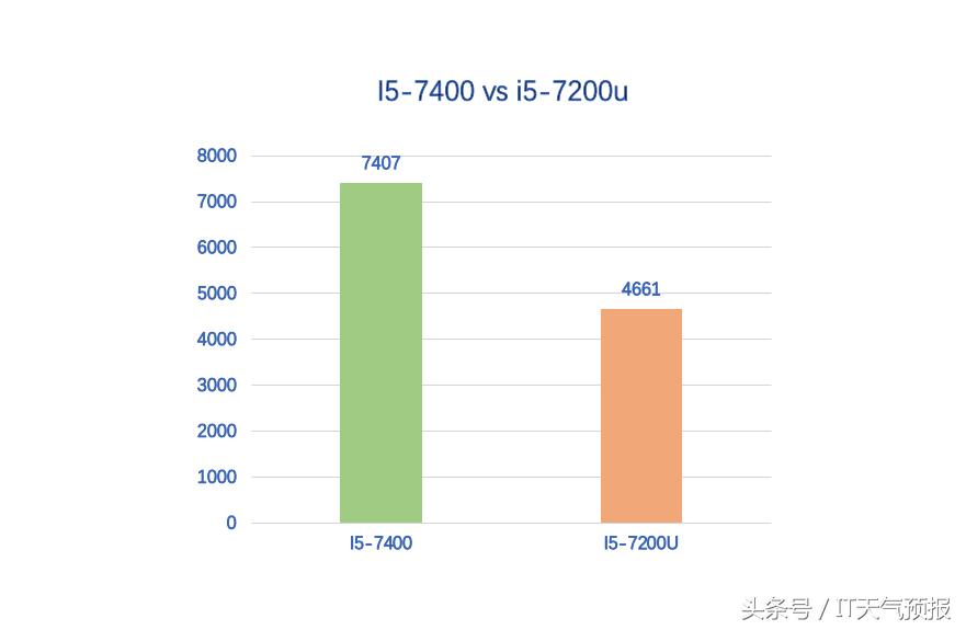 淘宝上1千多的吃鸡电脑靠谱吗,淘宝吃鸡电脑靠谱么