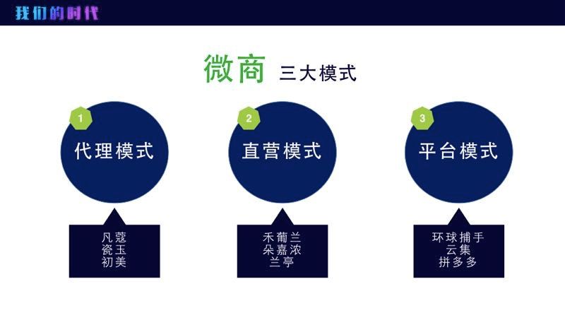 微商代理的商业模式,微商代理加盟新模式是什么