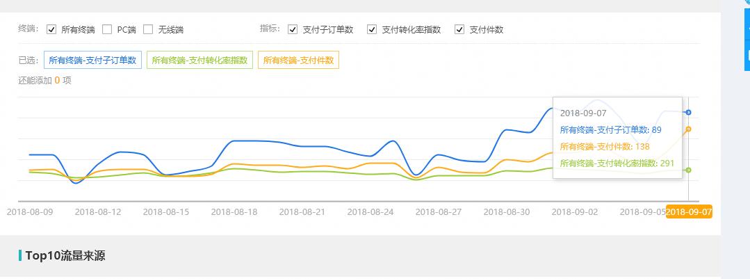 淘宝手淘首页流量怎么爆发,做好淘宝手淘首页的技巧