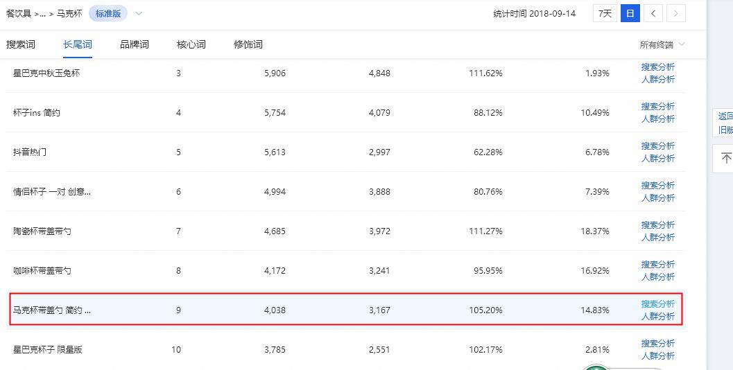 淘宝手淘首页流量怎么爆发,做好淘宝手淘首页的技巧