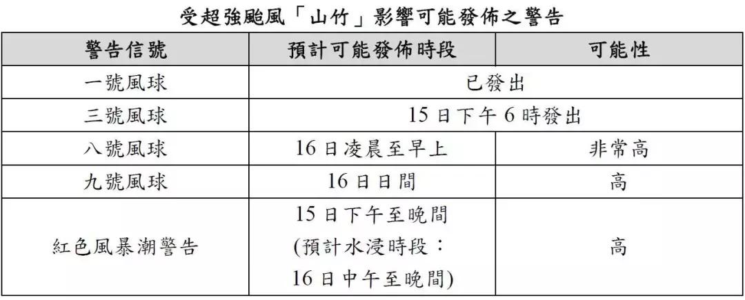澳门防御台风山竹,最新台风山竹对澳门有影响吗