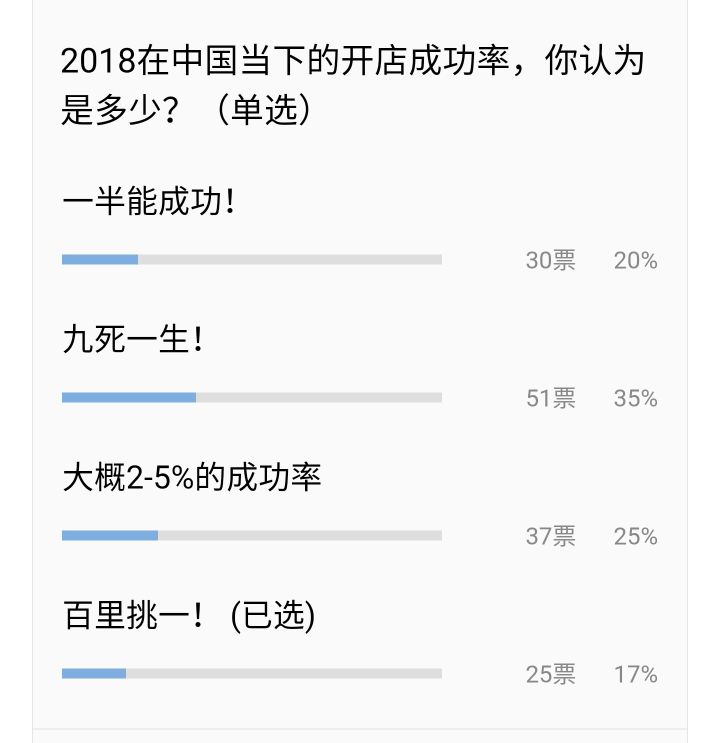 为什么要自己开个小店,为什么不要开个人店