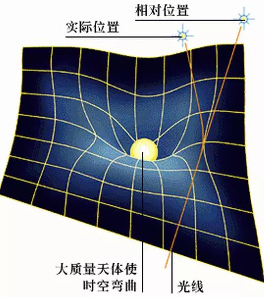 丘成桐谈黎曼猜想,丘成桐谈黎曼