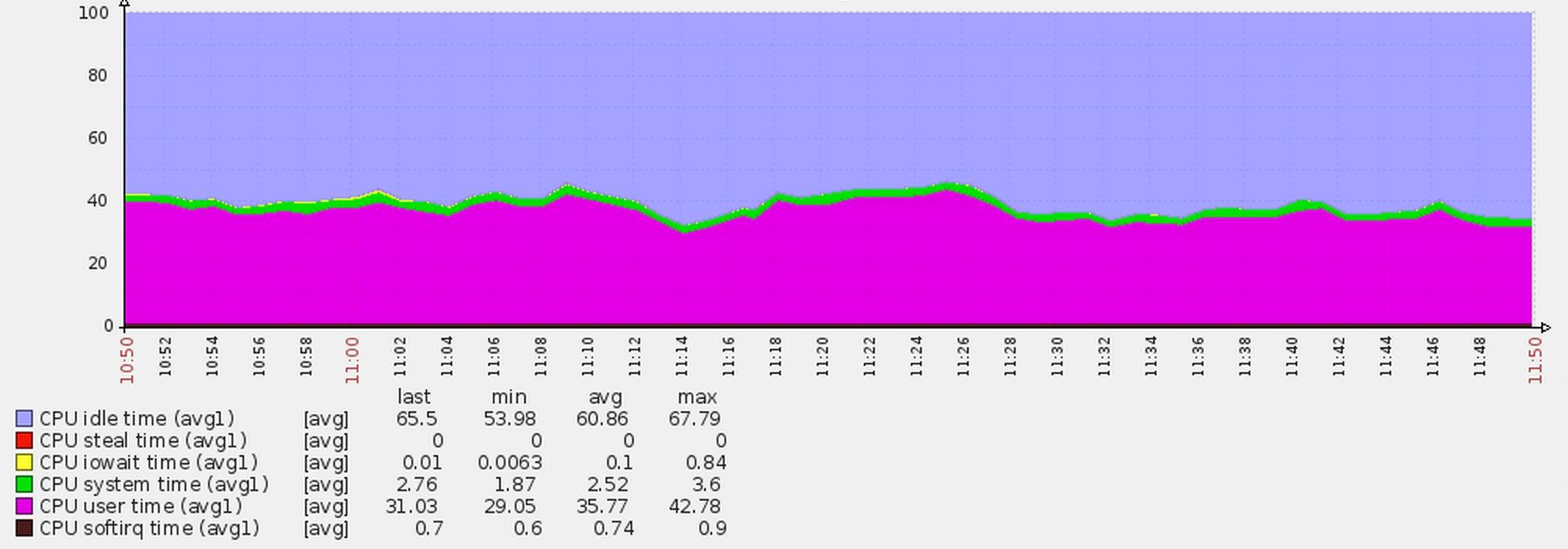 阿里p8高级架构师教程,阿里p8实战架构推荐