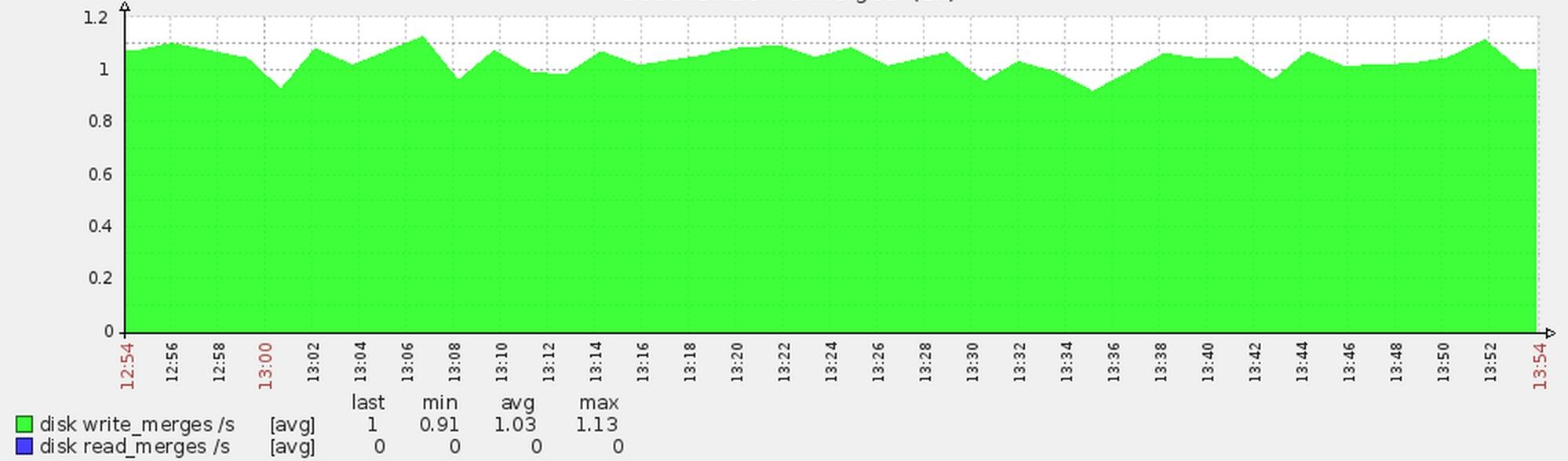 阿里p8高级架构师教程,阿里p8实战架构推荐