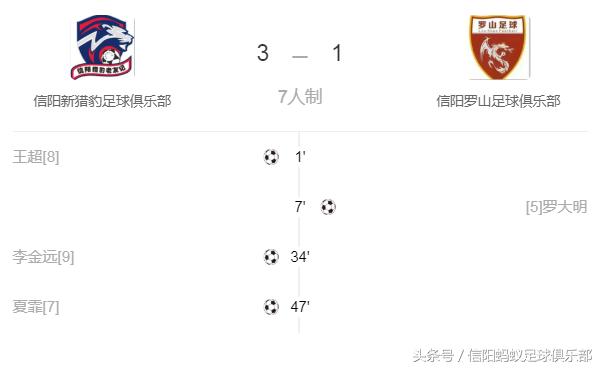 河南信阳蚂蚁足球,信阳蚂蚁足球赛事