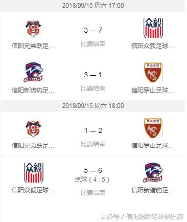 河南信阳蚂蚁足球,信阳蚂蚁足球赛事