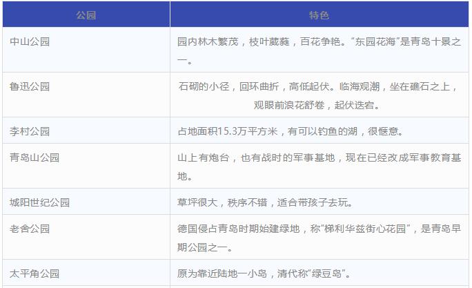 下周起青岛这些人可免费乘车,青岛周五乘公交免费
