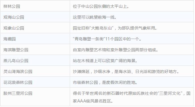 下周起青岛这些人可免费乘车,青岛周五乘公交免费