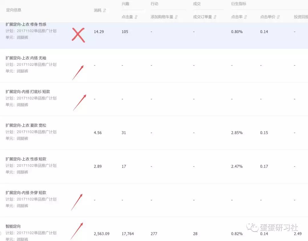 手淘首页推荐攻略,手淘首页运营技巧