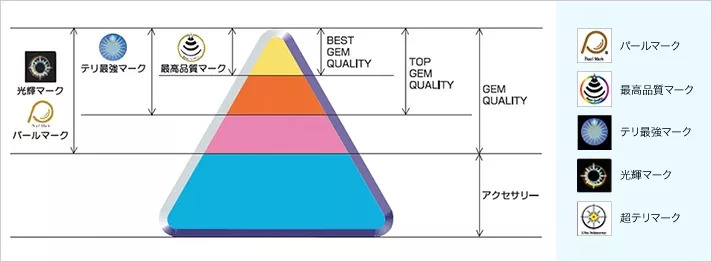 珍珠akoya值得收藏吗,一颗9.2的akoya珍珠值多少钱