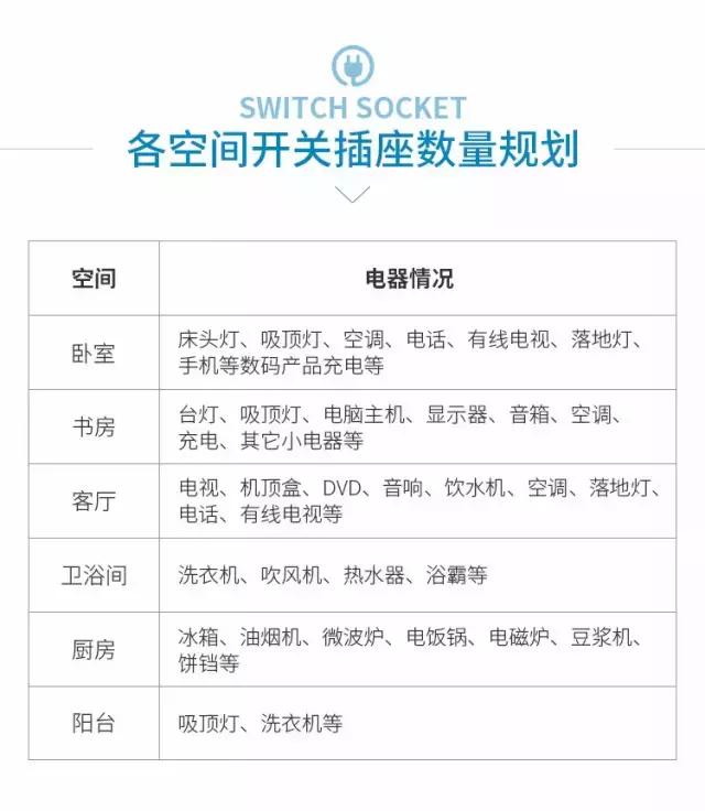全屋开关插座布局最全攻略,装修必备全屋开关插座攻略