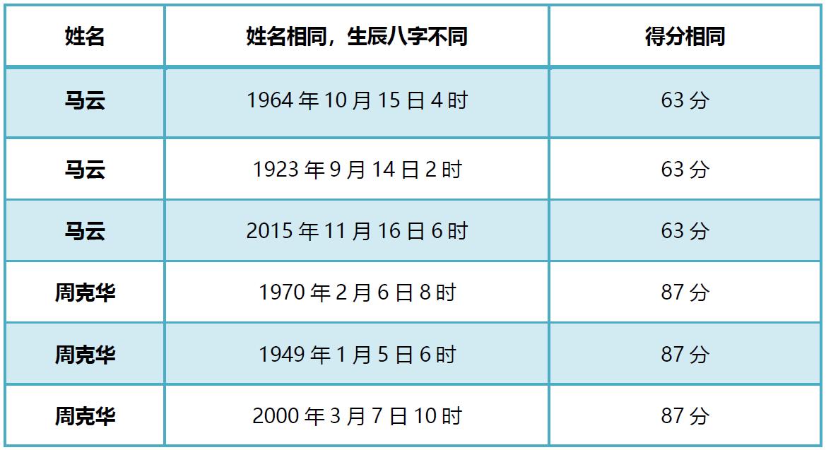 「宝宝取名攻略」教你如何给宝宝取名！决定一生的长相和个人发展