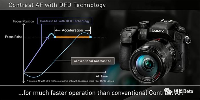 佳能全幅微单和富士微单怎么选择,富士微单和佳能微单哪个好