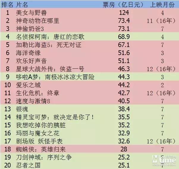 东亚奇幻“物语”，洪荒神话故事而来，还是重生于网文和二次元？