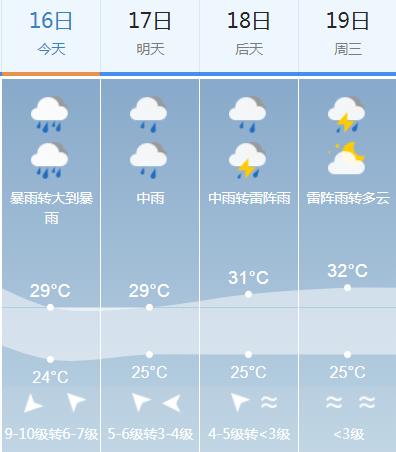 台风山竹广州南沙台风红色预警,台风山竹的南沙地区近况