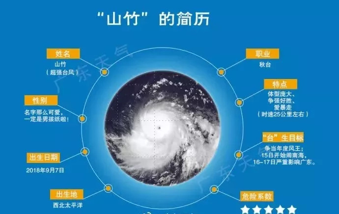 山竹台风实时预警,超强台风山竹实时状况