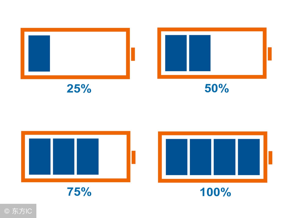 什么是kdj金叉,kdj中kdj分别代表什么