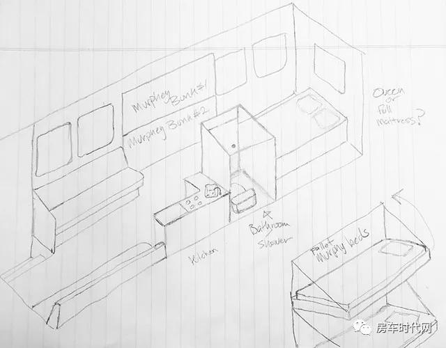 房车购买四个秘诀 (购买房车前需要想明白的问题)