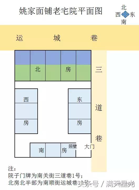 浑源古院落调查报告｜姚举人院（人文篇）