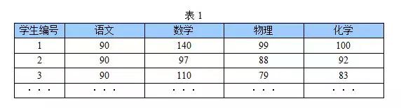 pca主成分分析该怎么分析,spsspca主成分分析