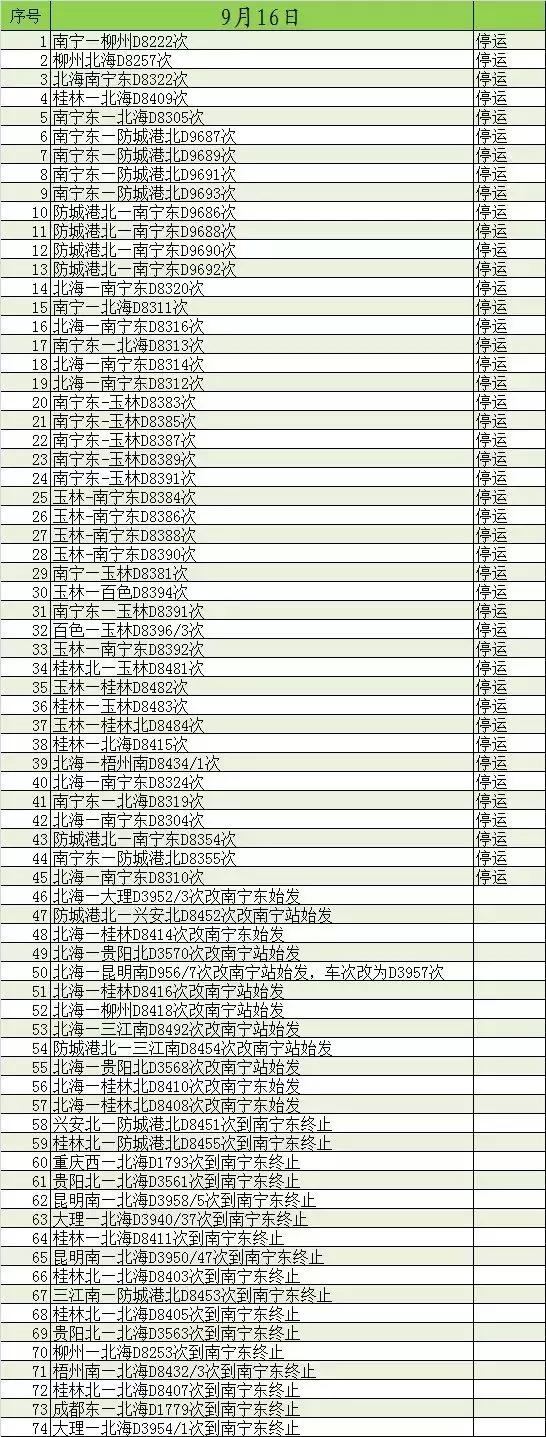 山竹台风对南宁天气的影响,山竹台风南宁天气