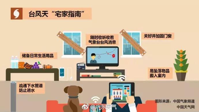 山竹台风对南宁天气的影响,山竹台风南宁天气