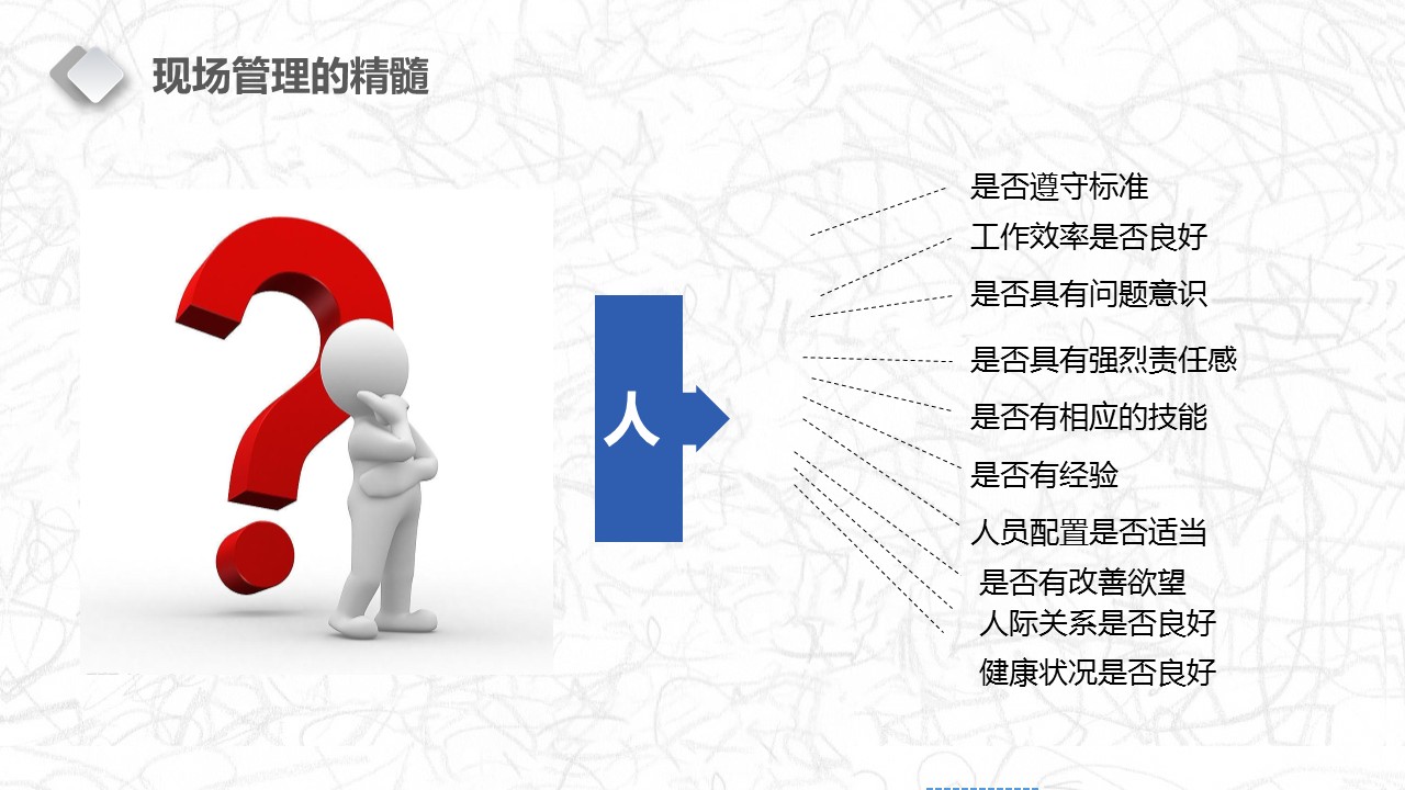 现场管理的精髓,装修现场管理基本知识