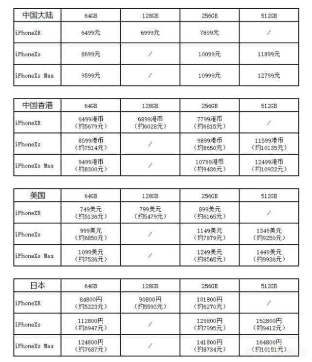 xr和xsmax哪个值得入手,在哪里购买iphonexsmax靠谱