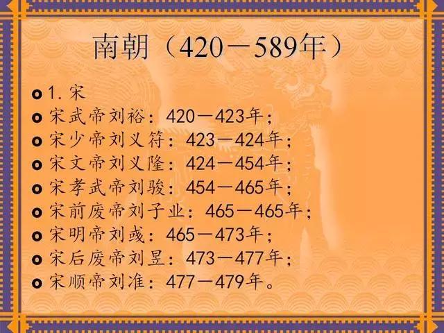 中国历代皇帝及在位时间表,历代所有皇帝在位时间表